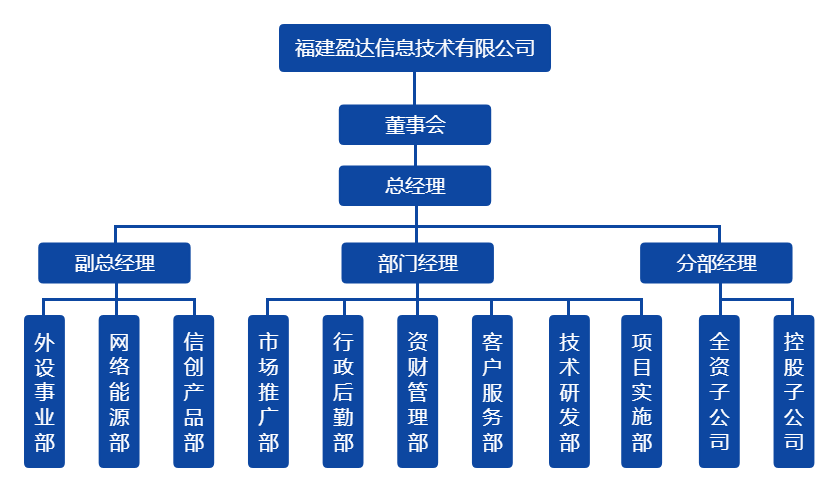 广发在线注册组织架构图（20220328）.png